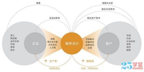 APP服務設計干貨 五大關鍵要點不容忽視